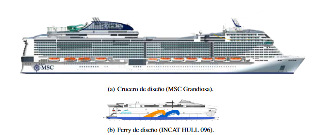 Modelos de buques utilizados en proyecto para puerto en Punta Carretas