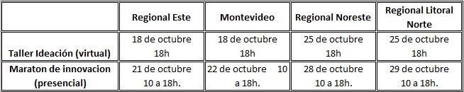 agenda DesafiODS