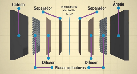 diagrama hidrogeno verde GIIE