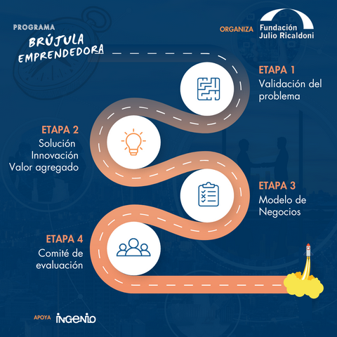 brujula emprendedora FJR e ingenio 2023