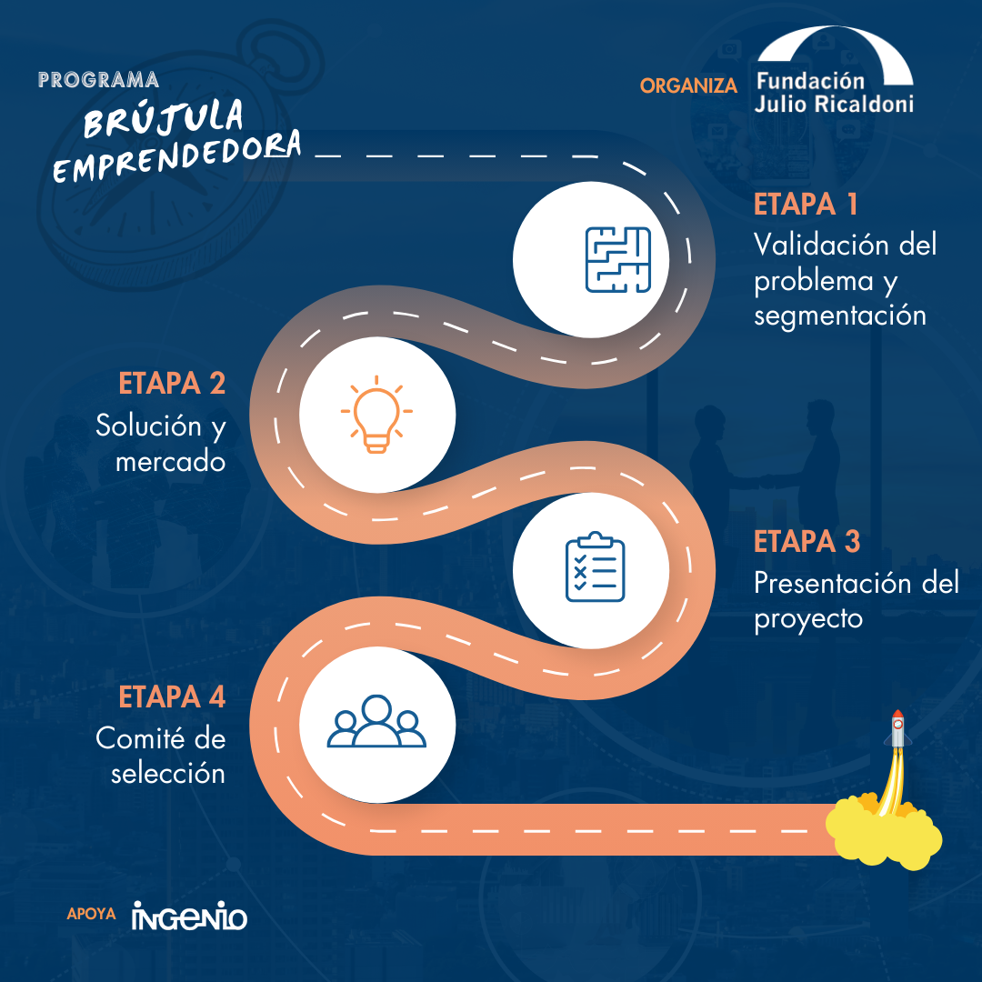 Programa Brújula Emprendedora 2024